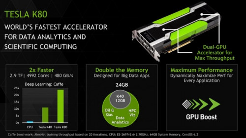 NVIDIA Tesla